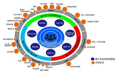 物聯(lián)網(wǎng)的金融藍海（下） 技術(shù)推廣服務與財經(jīng)領域新機遇