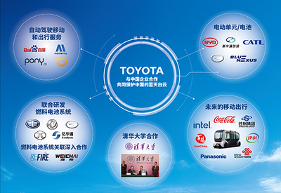 全方位電動化助力奧運 豐田加速轉型步伐 技術推廣服務