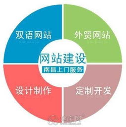 專注網(wǎng)站建設與網(wǎng)絡營銷 南昌技術(shù)推廣一站式服務